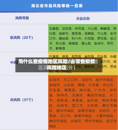 用什么查疫情地区风险/去哪查疫情风险地区-第2张图片