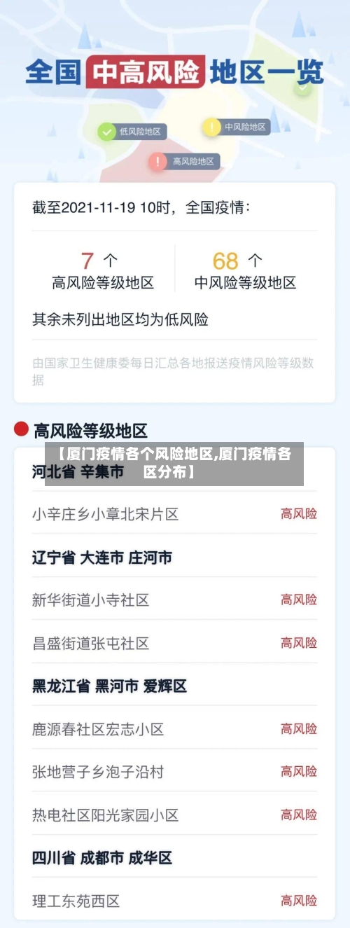 【厦门疫情各个风险地区,厦门疫情各区分布】-第1张图片