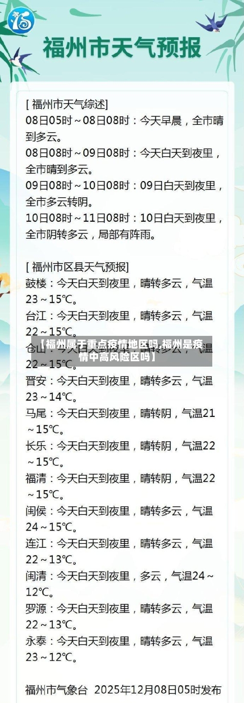【福州属于重点疫情地区吗,福州是疫情中高风险区吗】-第2张图片
