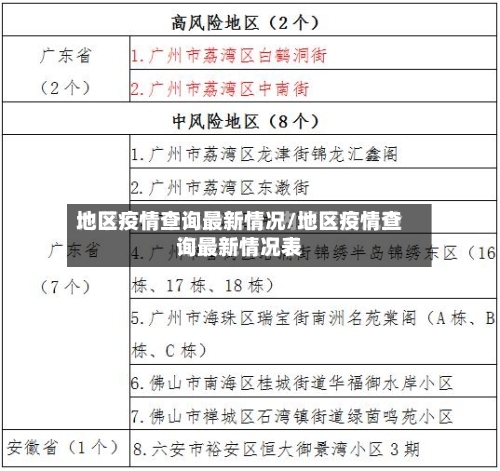 地区疫情查询最新情况/地区疫情查询最新情况表-第1张图片