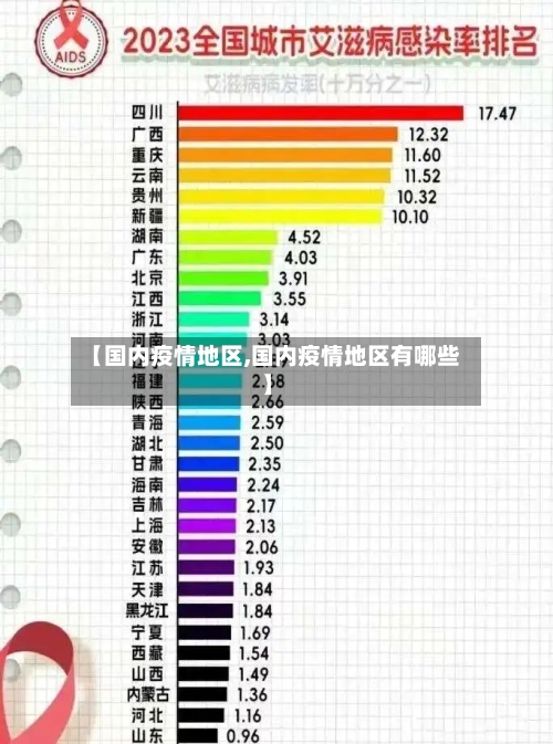 【国内疫情地区,国内疫情地区有哪些】-第2张图片