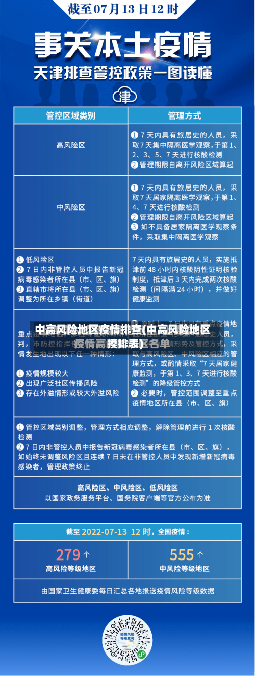 中高风险地区疫情排查(中高风险地区摸排表)-第1张图片