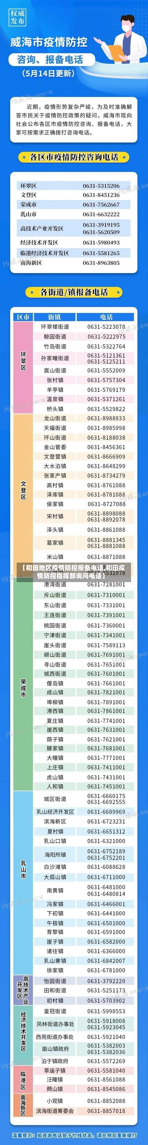 【和田地区疫情防控报备电话,和田疫情防控指挥部询问电话】-第1张图片