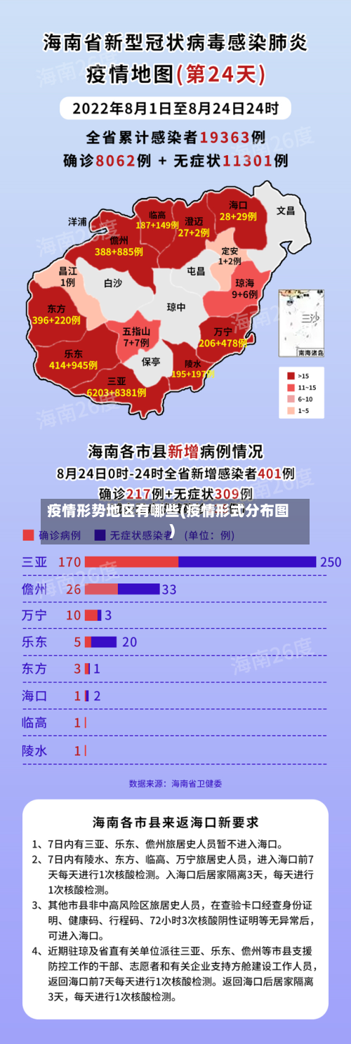 疫情形势地区有哪些(疫情形式分布图)-第1张图片