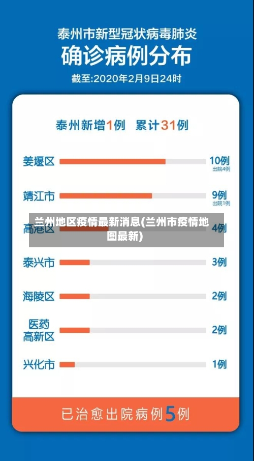 兰州地区疫情最新消息(兰州市疫情地图最新)-第2张图片
