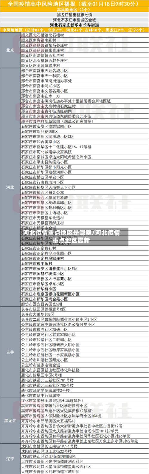 河北疫情重点地区是哪里/河北疫情重点地区最新-第1张图片