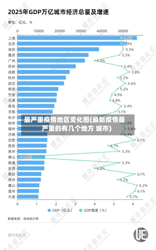最严重疫情地区变化图(最新疫情最严重的有几个地方 城市)-第2张图片