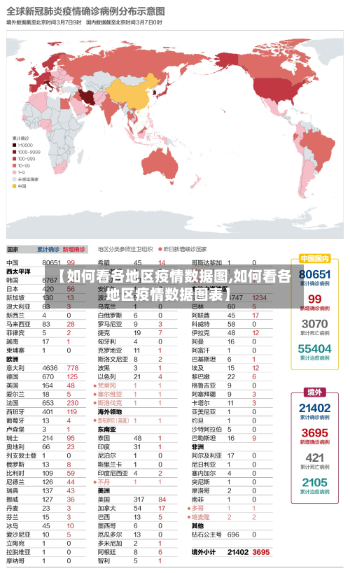 【如何看各地区疫情数据图,如何看各地区疫情数据图表】-第1张图片