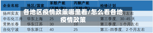 各地区疫情政策哪里看/怎么看各地疫情政策-第2张图片