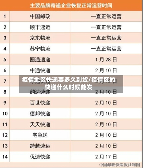 疫情地区快递要多久到货/疫情区的快递什么时候能发-第1张图片