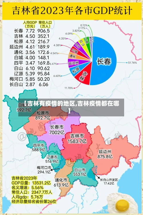 【吉林有疫情的地区,吉林疫情都在哪】-第1张图片