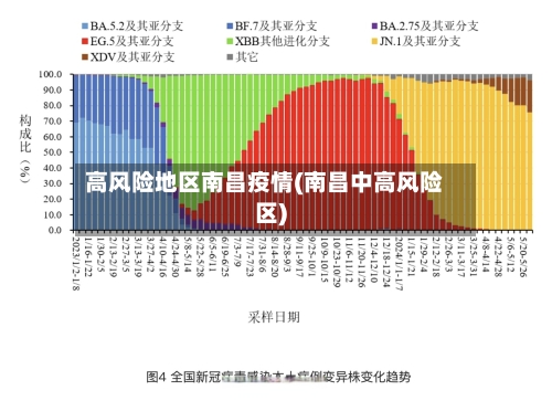 高风险地区南昌疫情(南昌中高风险区)-第1张图片