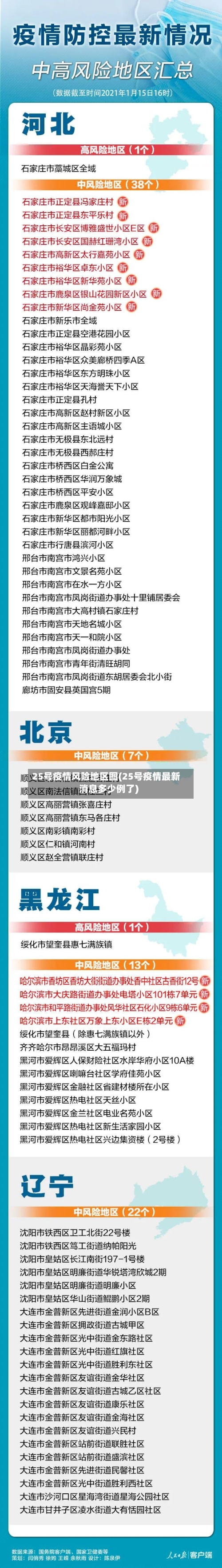 25号疫情风险地区图(25号疫情最新消息多少例了)-第1张图片