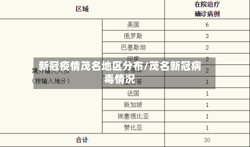 新冠疫情茂名地区分布/茂名新冠病毒情况-第2张图片