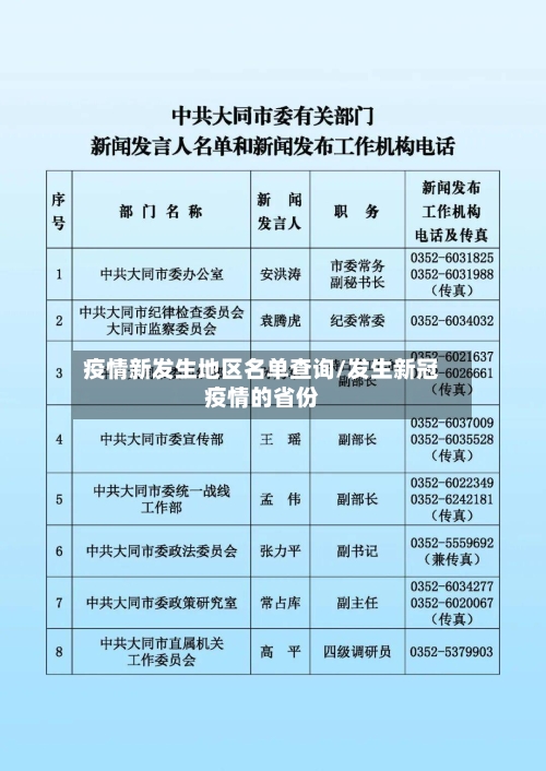 疫情新发生地区名单查询/发生新冠疫情的省份-第2张图片