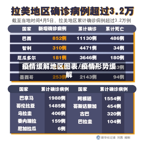 疫情缓解地区图表/疫情形势缓解-第1张图片