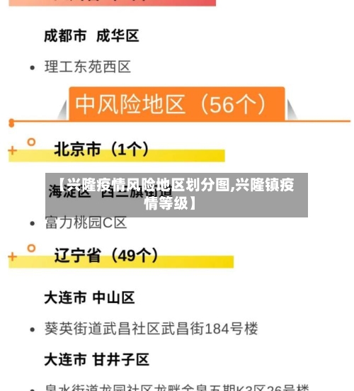 【兴隆疫情风险地区划分图,兴隆镇疫情等级】-第1张图片