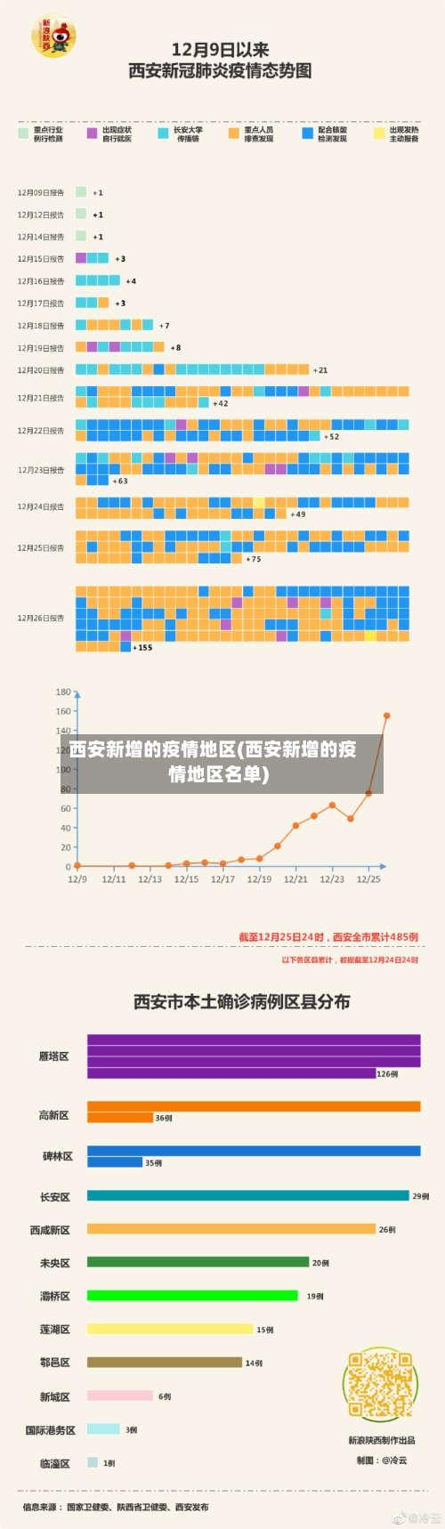 西安新增的疫情地区(西安新增的疫情地区名单)-第1张图片