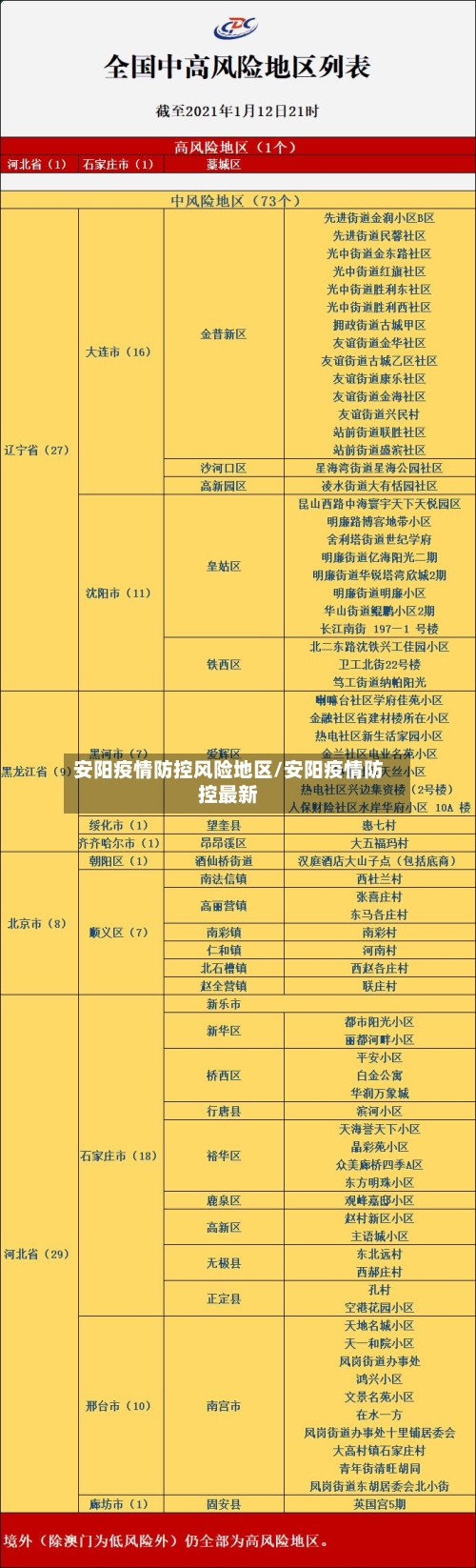 安阳疫情防控风险地区/安阳疫情防控最新-第1张图片