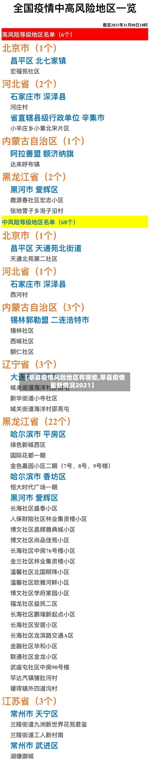【莘县疫情风险地区有哪些,莘县疫情最新情况2021】-第1张图片