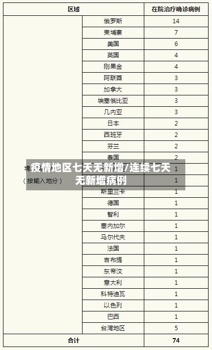 疫情地区七天无新增/连续七天无新增病例-第1张图片