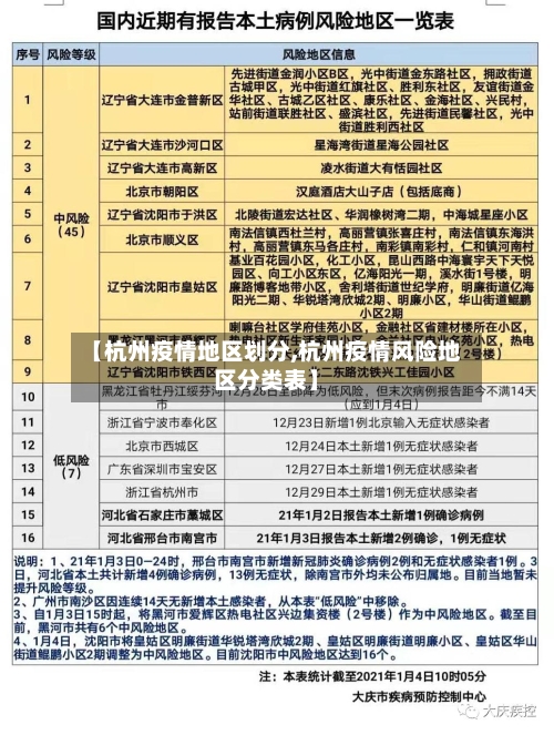 【杭州疫情地区划分,杭州疫情风险地区分类表】-第2张图片