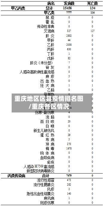 重庆地区区县疫情排名图/重庆各区情况-第1张图片