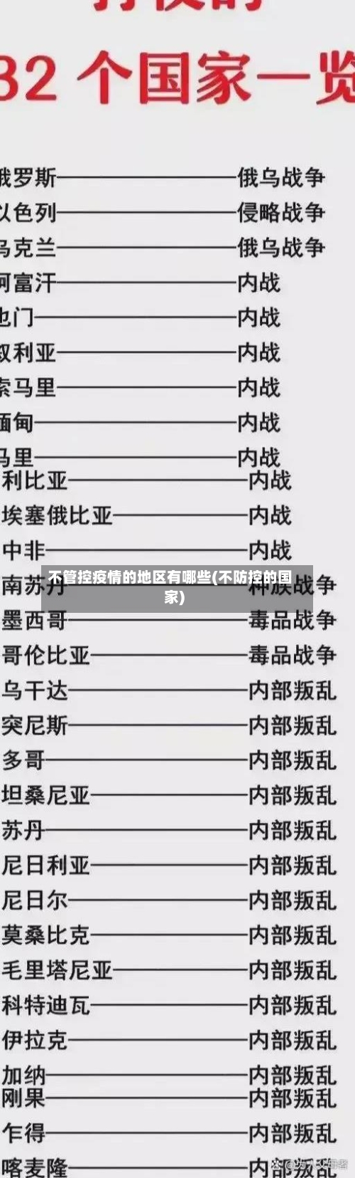 不管控疫情的地区有哪些(不防控的国家)-第1张图片