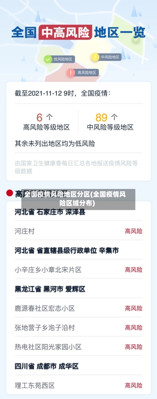 全国疫情风险地区分区(全国疫情风险区域分布)-第1张图片