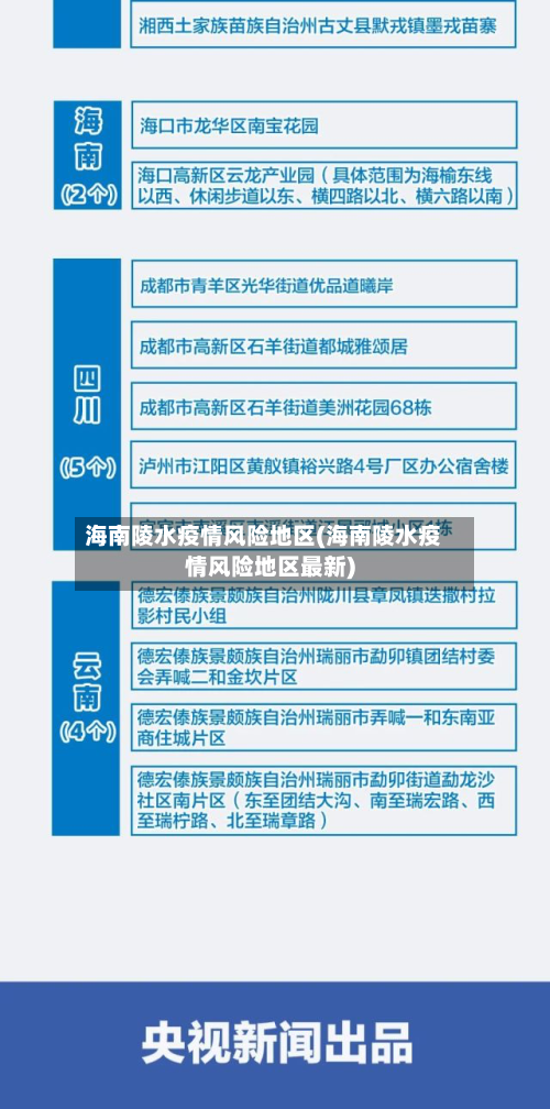 海南陵水疫情风险地区(海南陵水疫情风险地区最新)-第1张图片