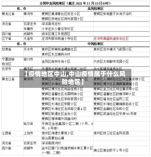 【疫情地区中山,中山疫情属于什么风险地区】-第2张图片