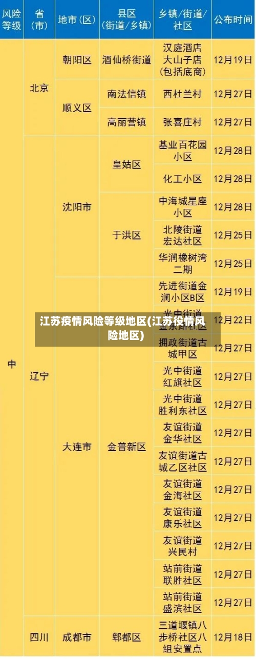 江苏疫情风险等级地区(江苏役情风险地区)-第2张图片