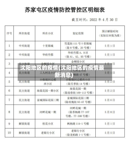 沈阳地区的疫情(沈阳地区的疫情最新消息)-第2张图片