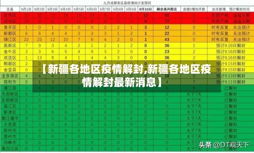 【新疆各地区疫情解封,新疆各地区疫情解封最新消息】-第2张图片