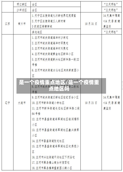 是一个疫情重点地区/是一个疫情重点地区吗-第2张图片
