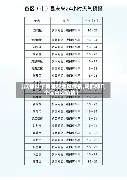 【成都以下有哪些地区疫情,成都那几个区出现疫情】-第3张图片