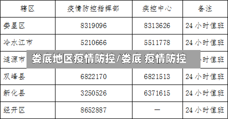 娄底地区疫情防控/娄底 疫情防控-第2张图片