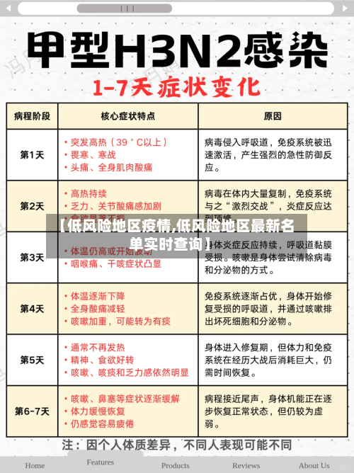 【低风险地区疫情,低风险地区最新名单实时查询】-第2张图片