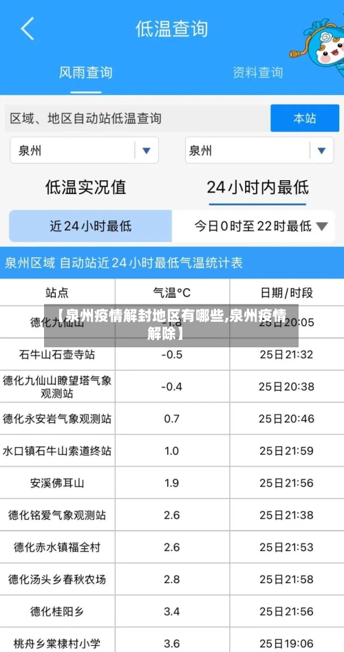 【泉州疫情解封地区有哪些,泉州疫情解除】-第2张图片