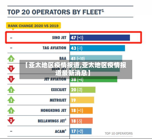 【亚太地区疫情报道,亚太地区疫情报道最新消息】-第1张图片
