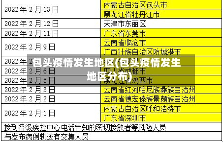 包头疫情发生地区(包头疫情发生地区分布)-第1张图片