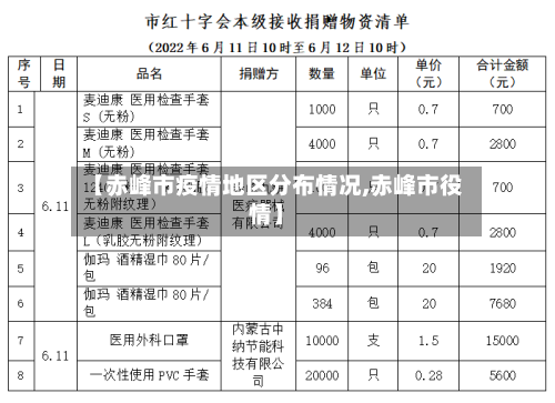 【赤峰市疫情地区分布情况,赤峰市役情】-第1张图片