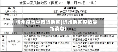 忻州疫情中风险地区(忻州地区疫情最新消息)-第3张图片