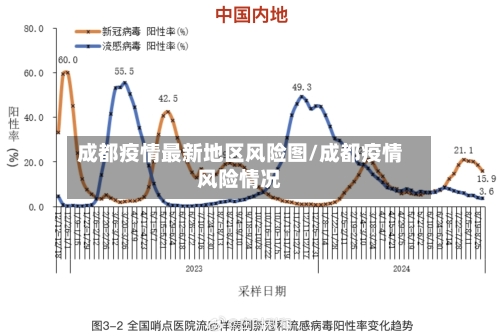 成都疫情最新地区风险图/成都疫情风险情况-第1张图片