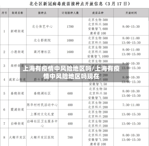 上海有疫情中风险地区吗/上海有疫情中风险地区吗现在-第1张图片