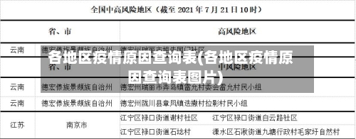 各地区疫情原因查询表(各地区疫情原因查询表图片)-第1张图片