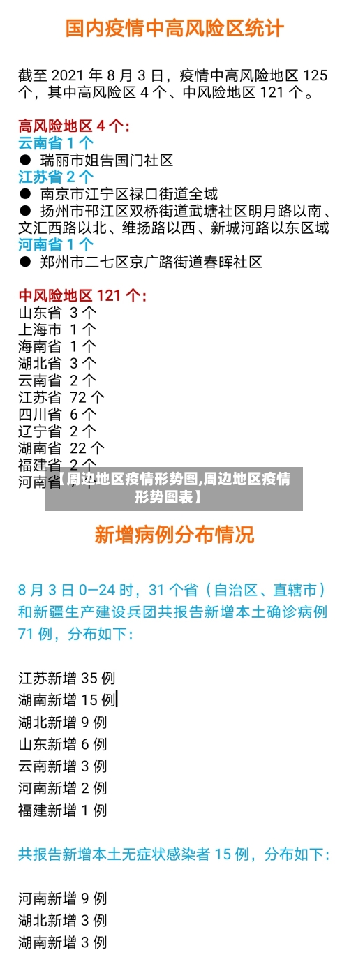 【周边地区疫情形势图,周边地区疫情形势图表】-第3张图片