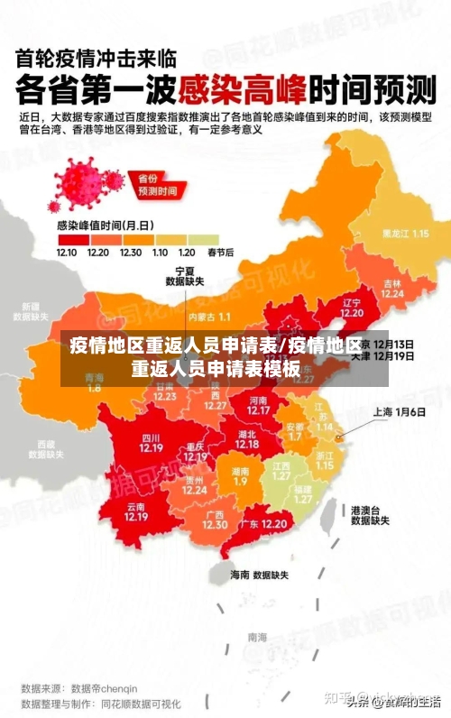 疫情地区重返人员申请表/疫情地区重返人员申请表模板-第1张图片