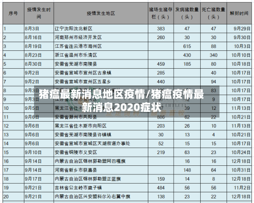 猪瘟最新消息地区疫情/猪瘟疫情最新消息2020症状-第3张图片