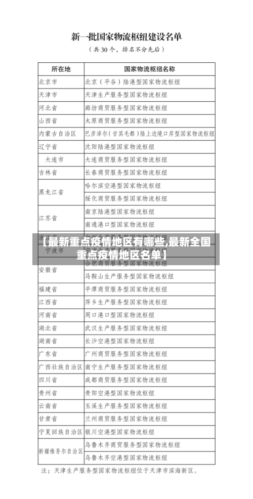 【最新重点疫情地区有哪些,最新全国重点疫情地区名单】-第2张图片